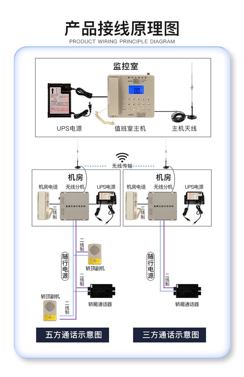 对讲机批发行业的最新动向与趋势
