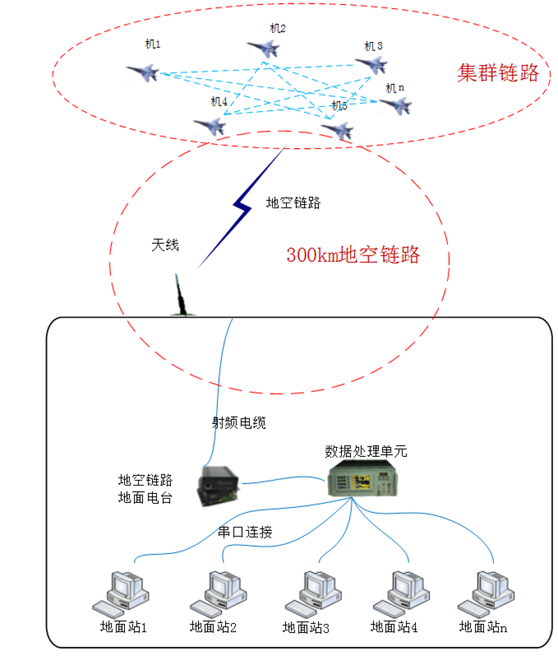 集群通信在现代应急救援中的高效表现