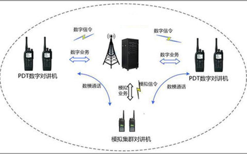 集群通信：连接你我的桥梁
